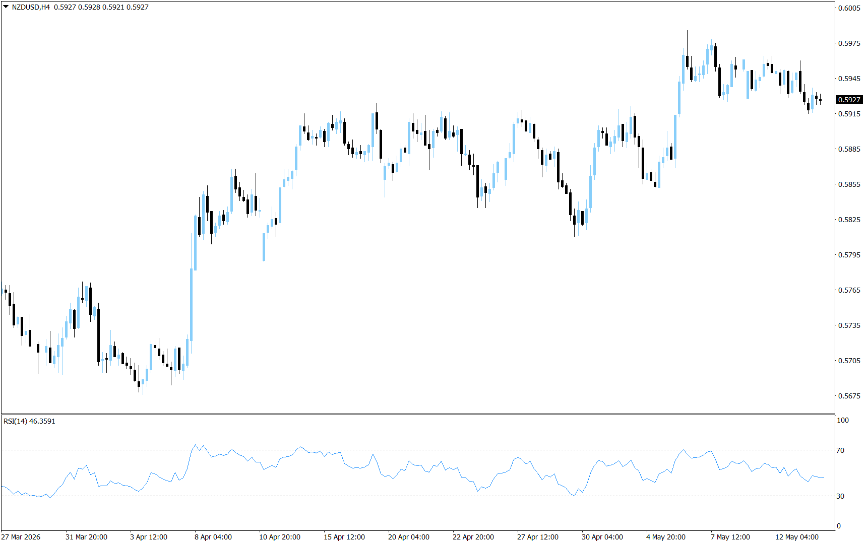 NZD/USD