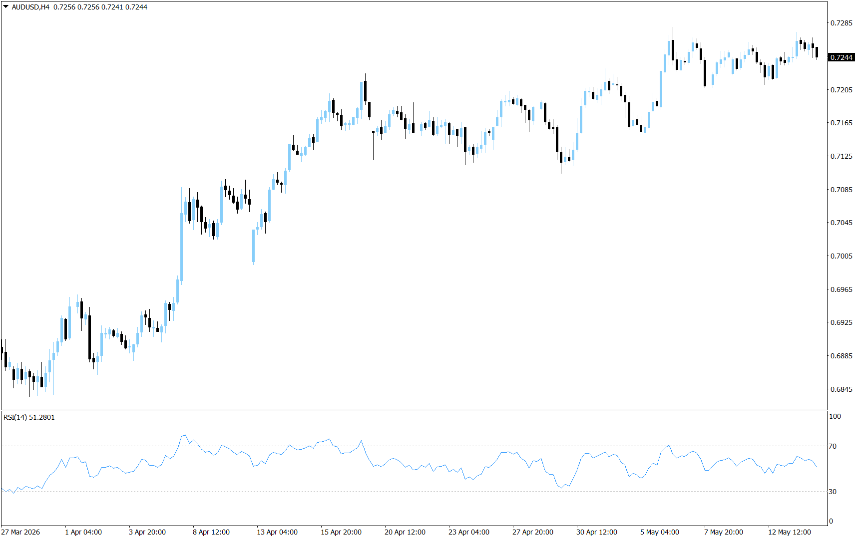 AUD/USD