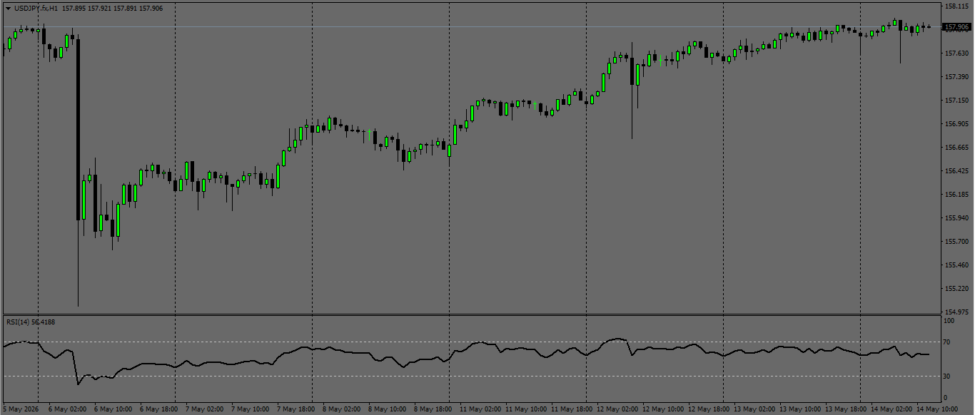 USD/JPY