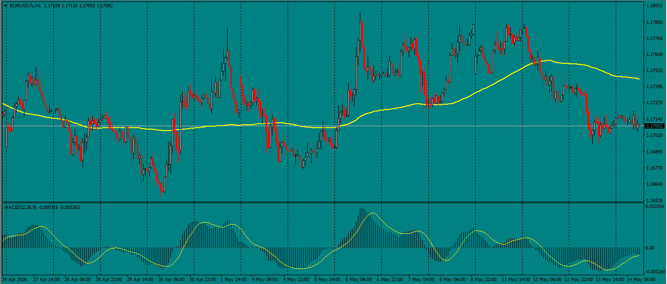 EUR/USD