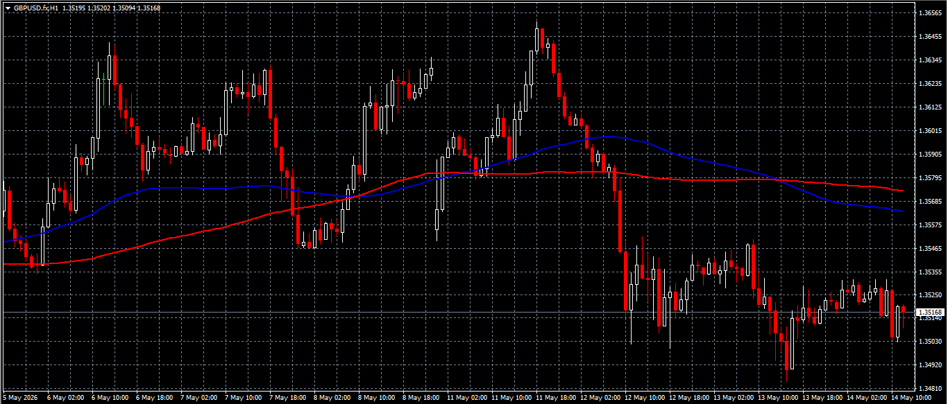 GBP/USD