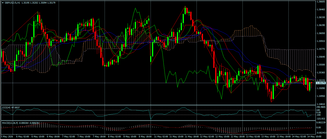 GBP/USD