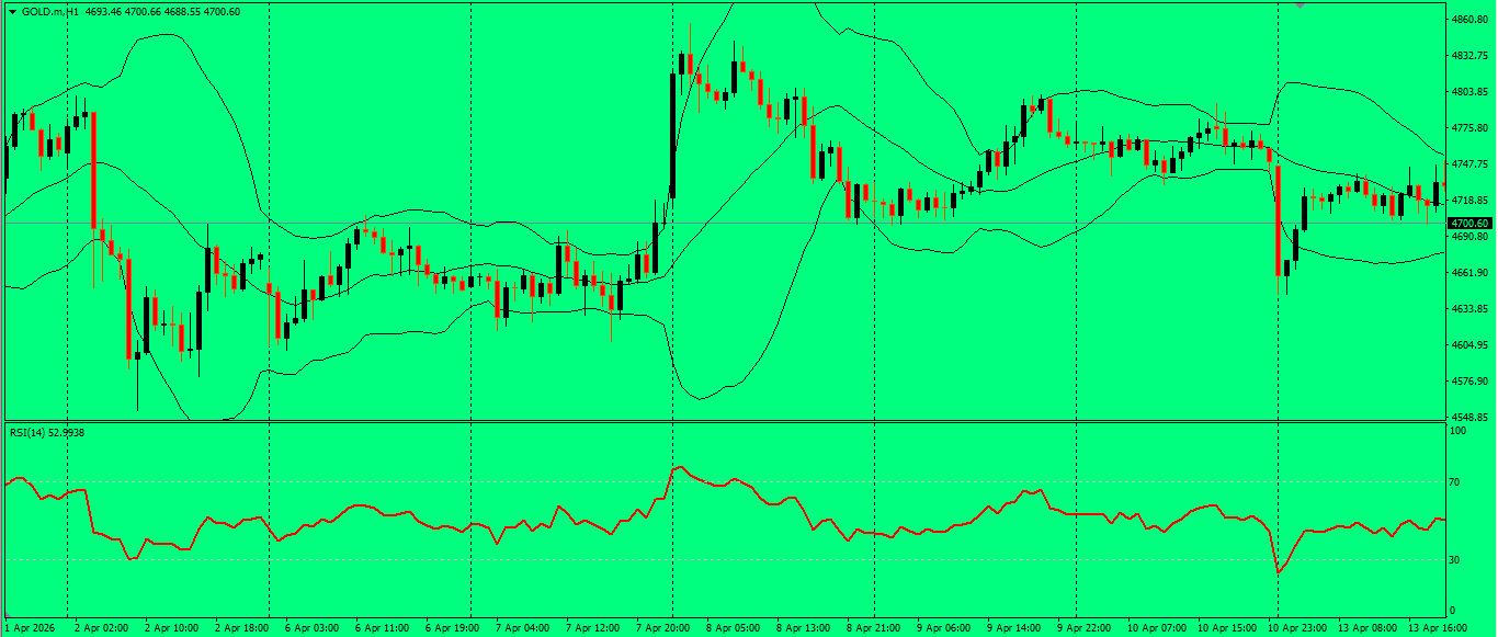 XAU/USD, GOLD