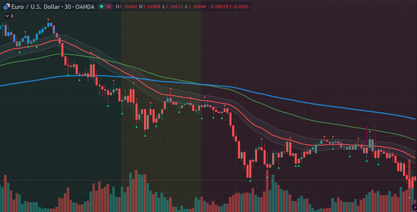 EUR/USD