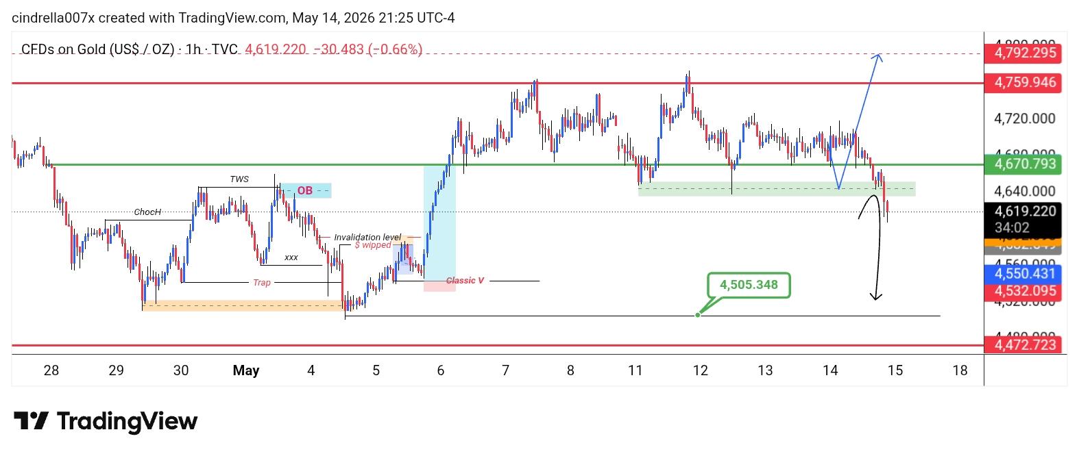 XAU/USD, GOLD