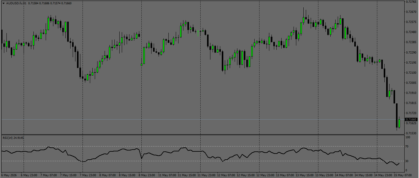 AUD/USD