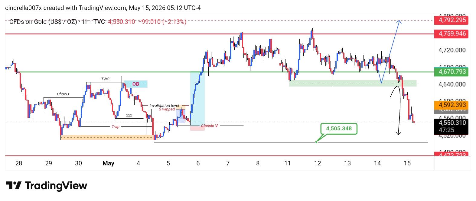 XAU/USD, GOLD