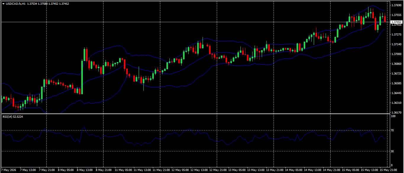 USD/CAD