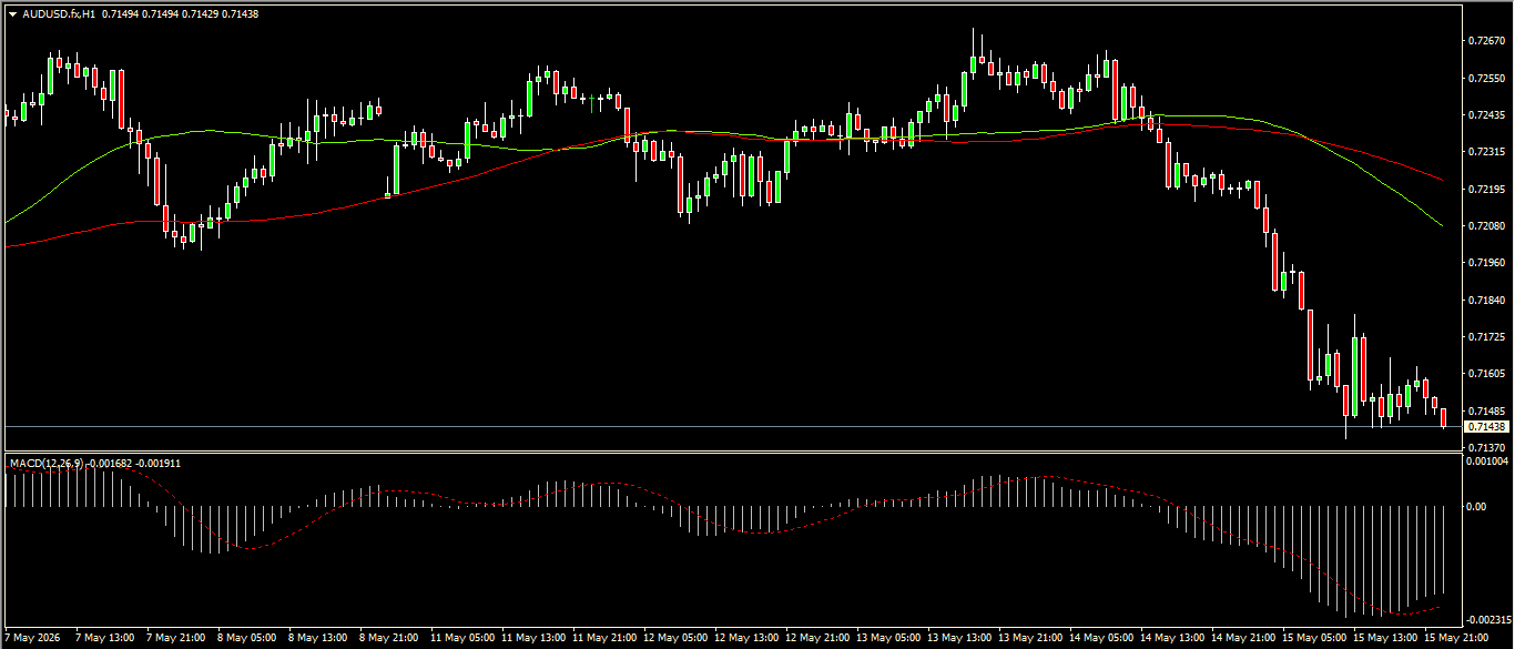 AUD/USD