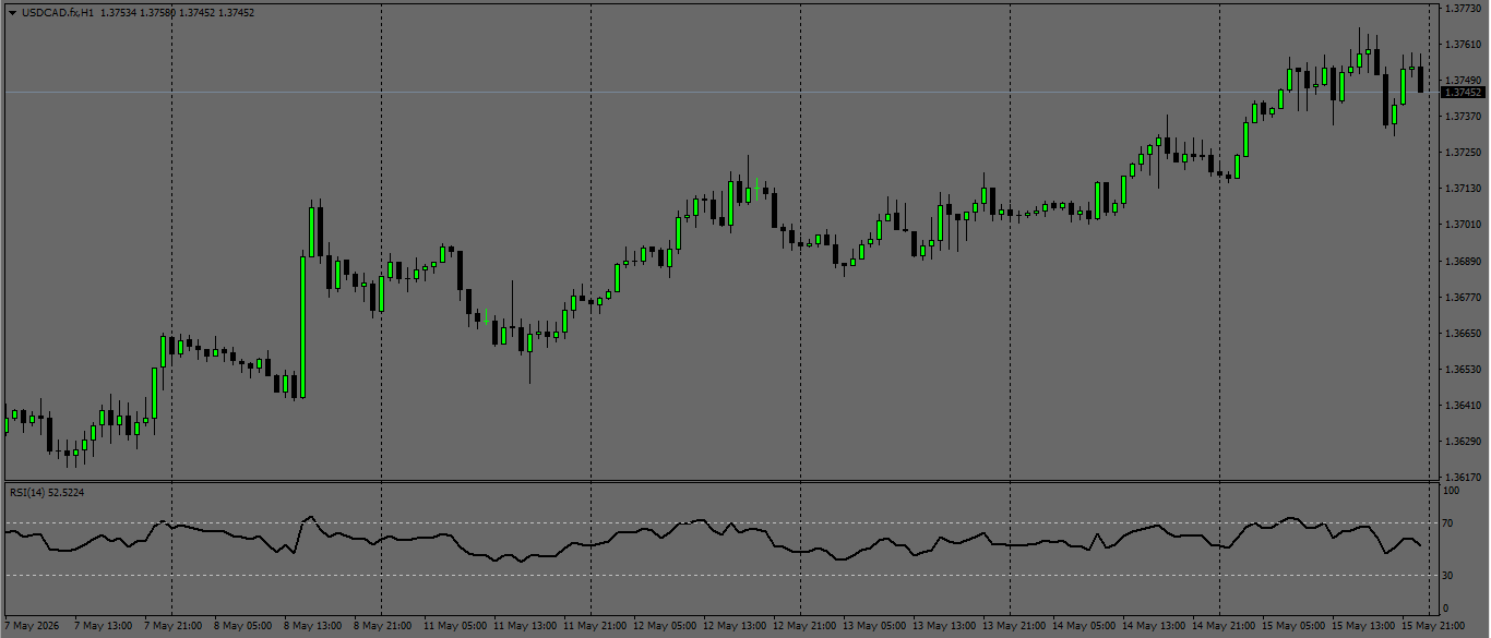 USD/CAD