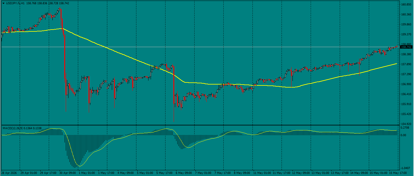 USD/JPY