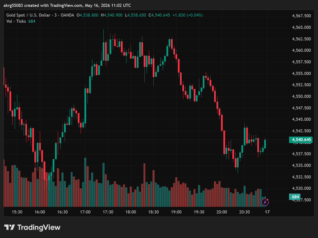 XAU/USD, GOLD