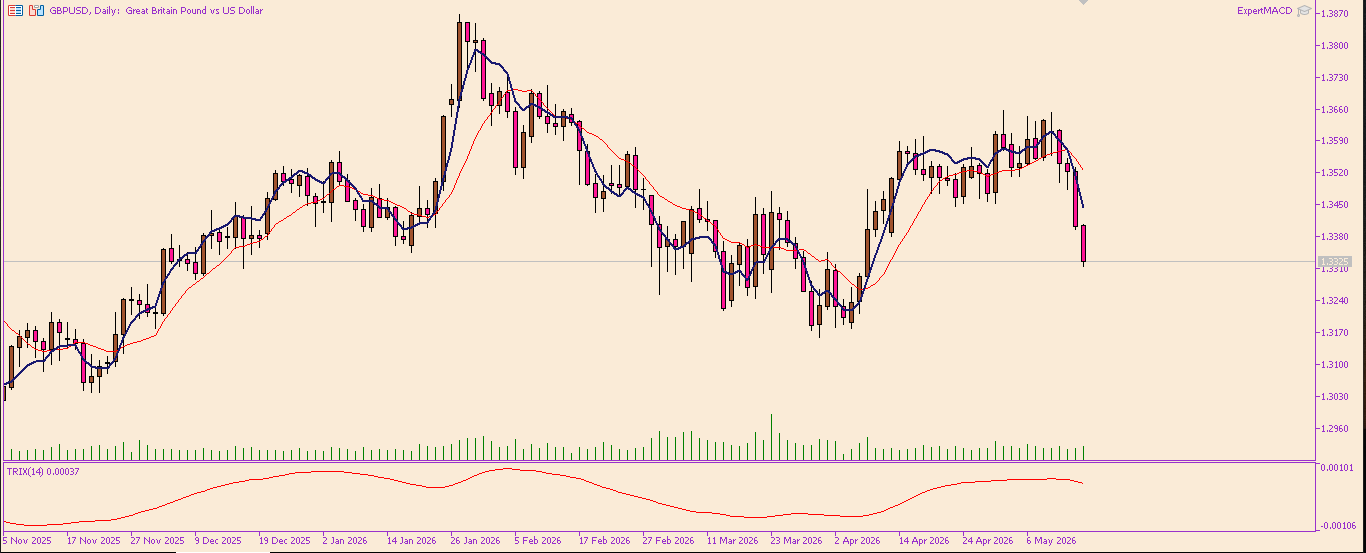 GBP/USD