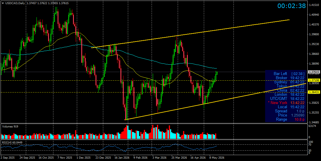 USD/CAD