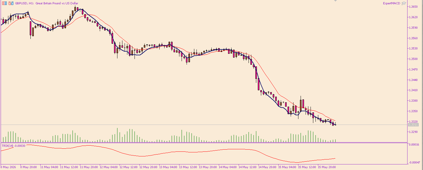 GBP/USD