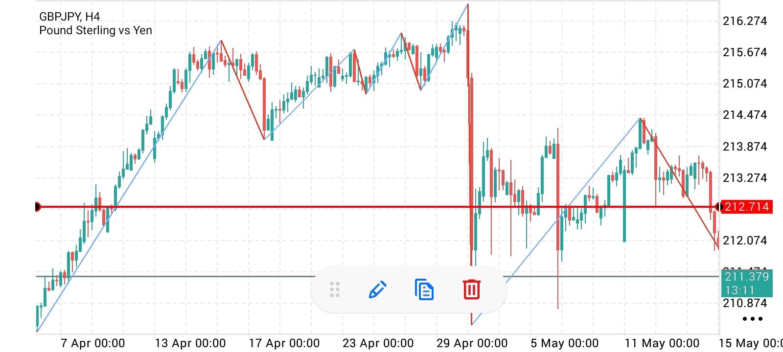 GBP/JPY