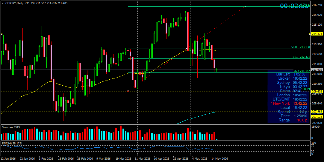 GBP/JPY