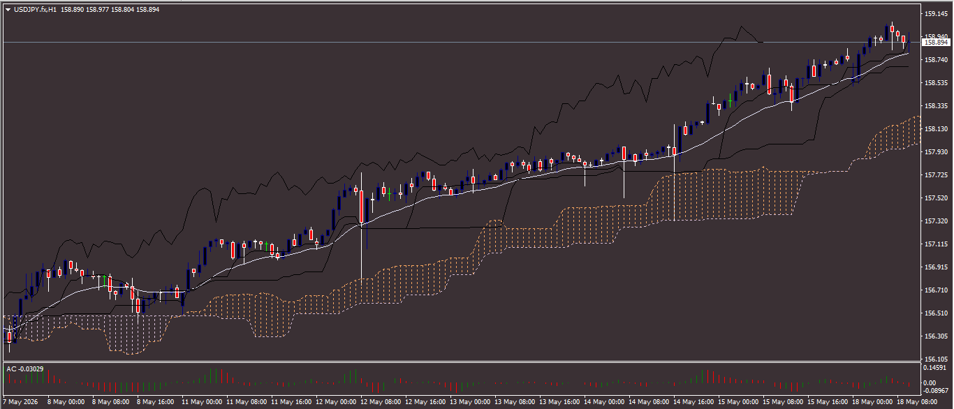 USD/JPY