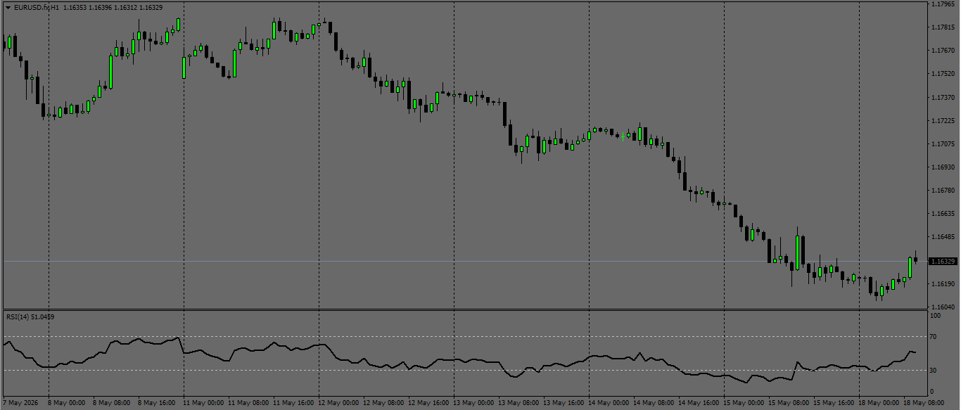 EUR/USD