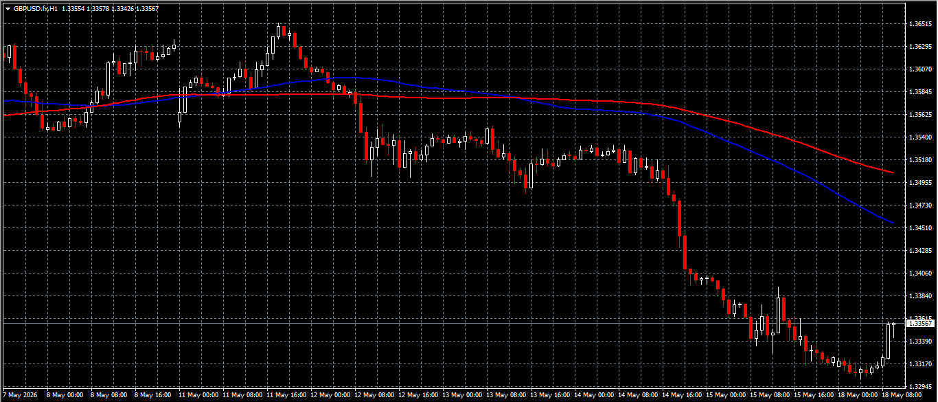 GBP/USD