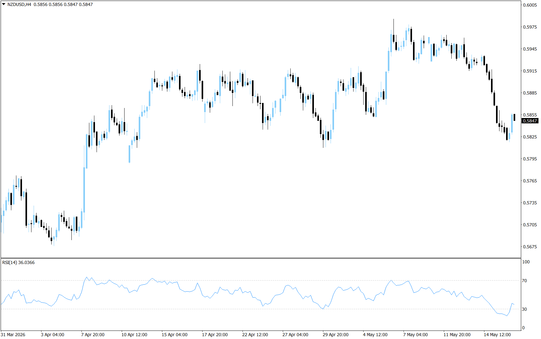 NZD/USD