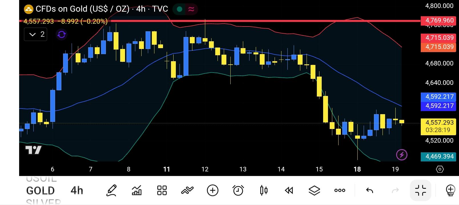 XAU/USD, GOLD