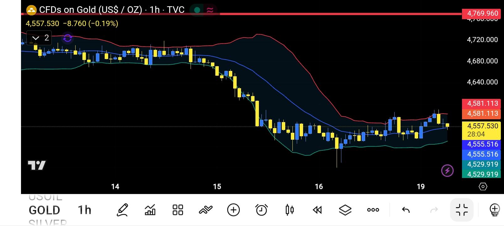 XAU/USD, GOLD