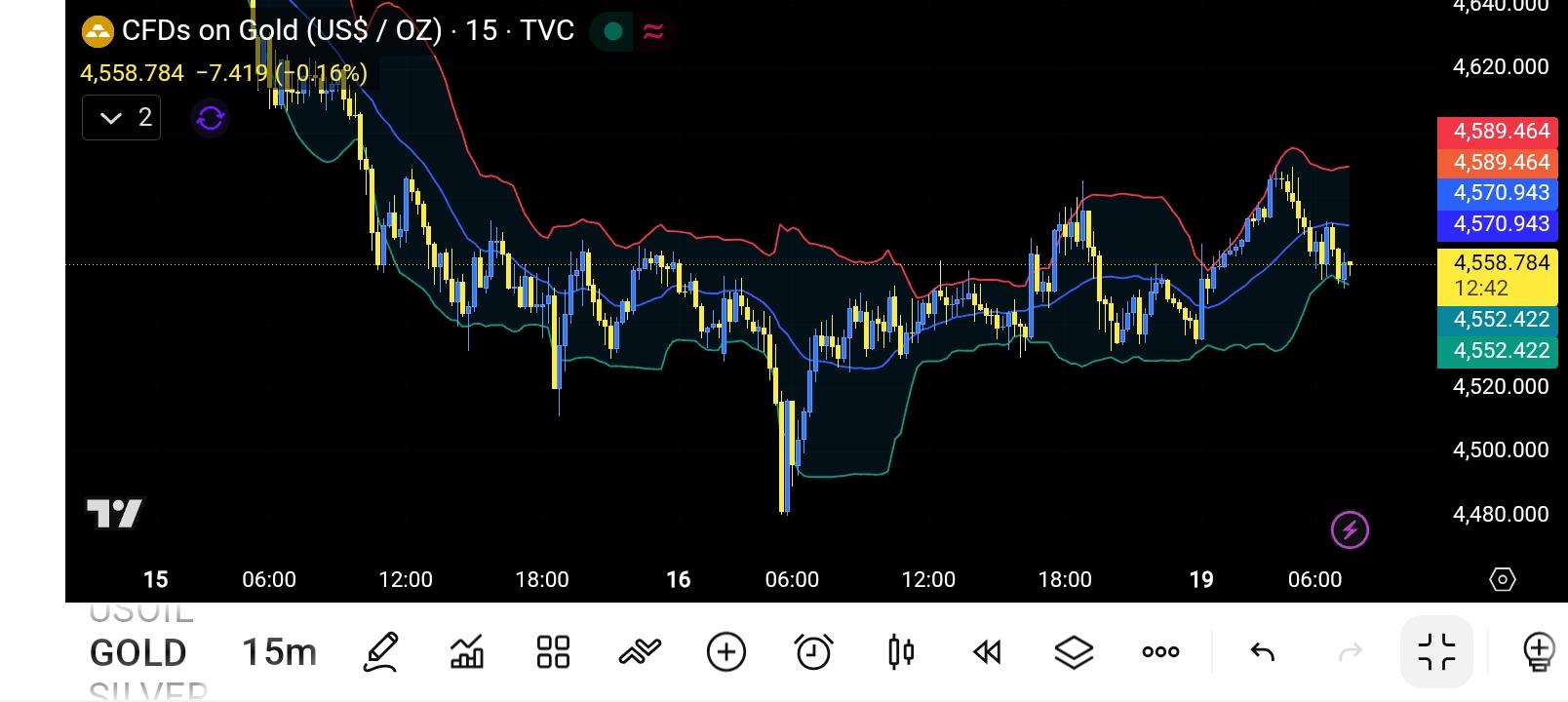 XAU/USD, GOLD