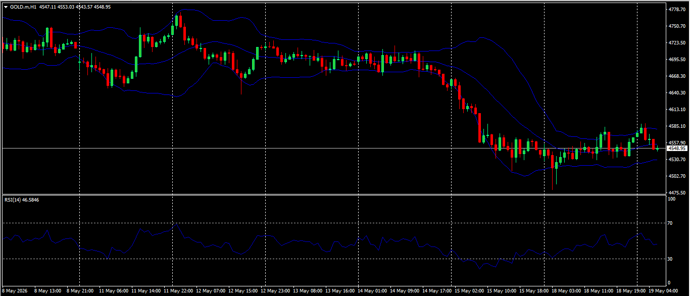 XAU/USD, GOLD