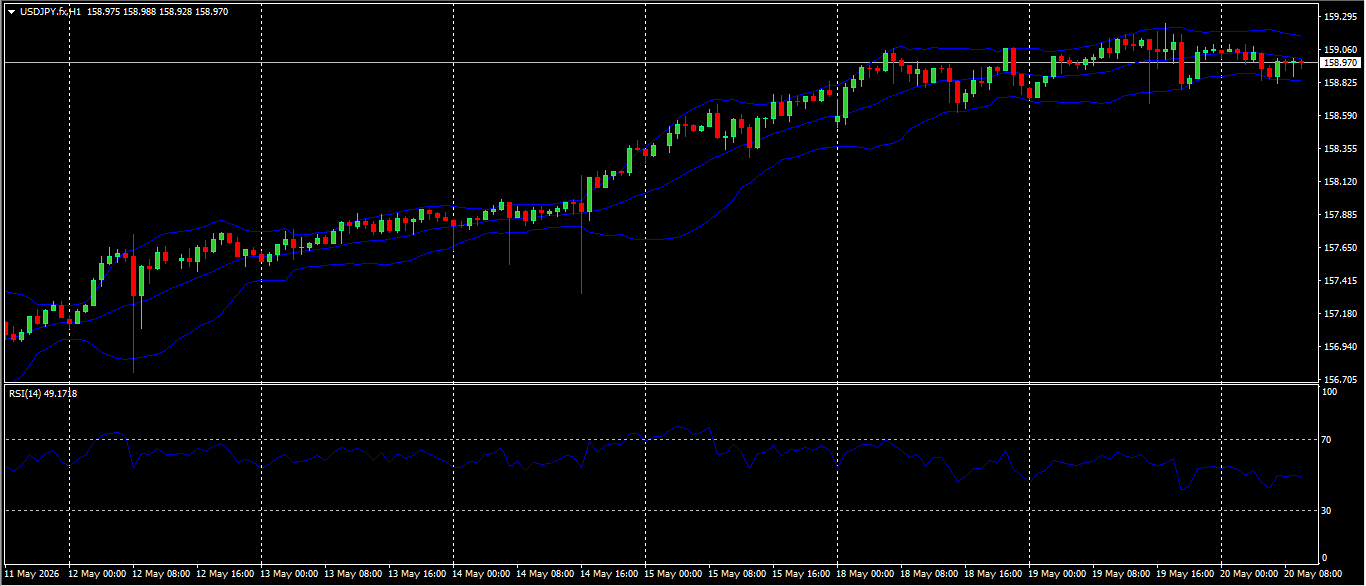 USD/JPY