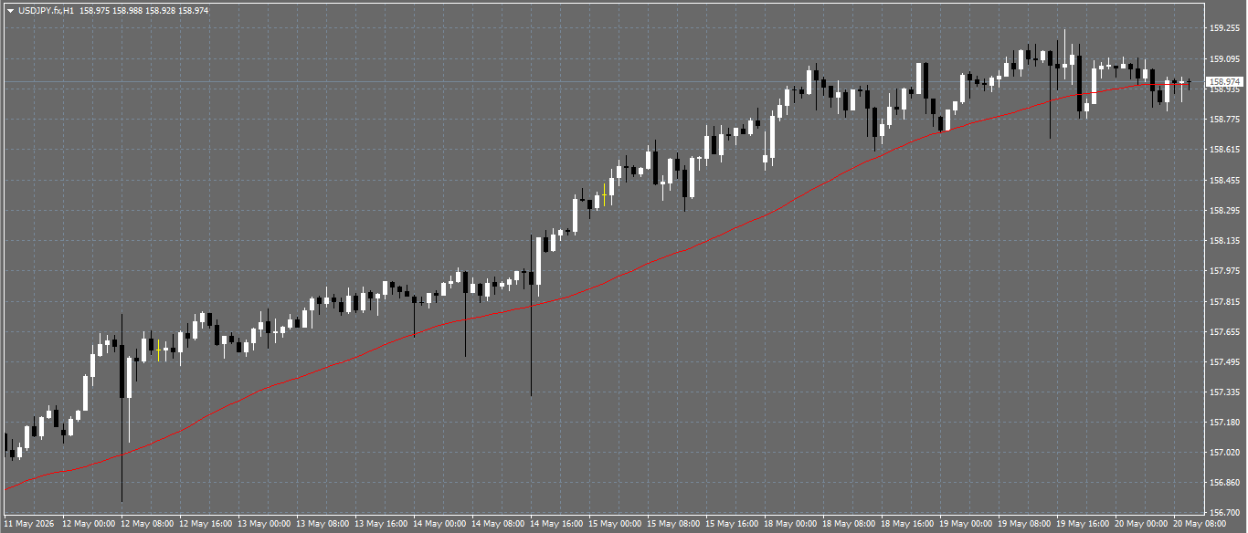 USD/JPY