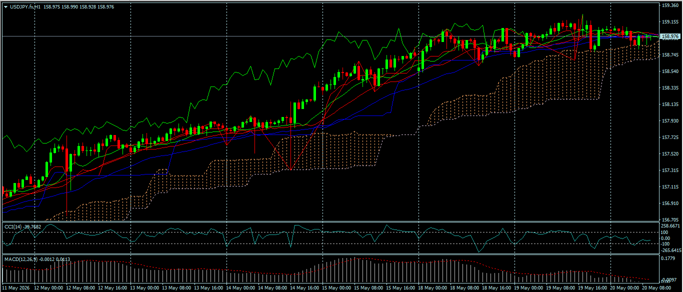USD/JPY