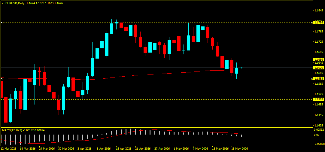 EUR/USD
