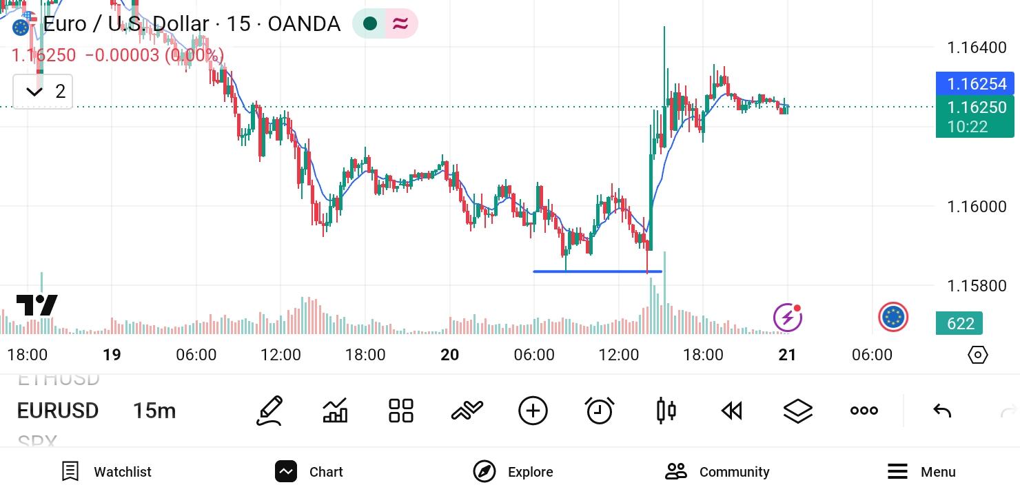 EUR/USD