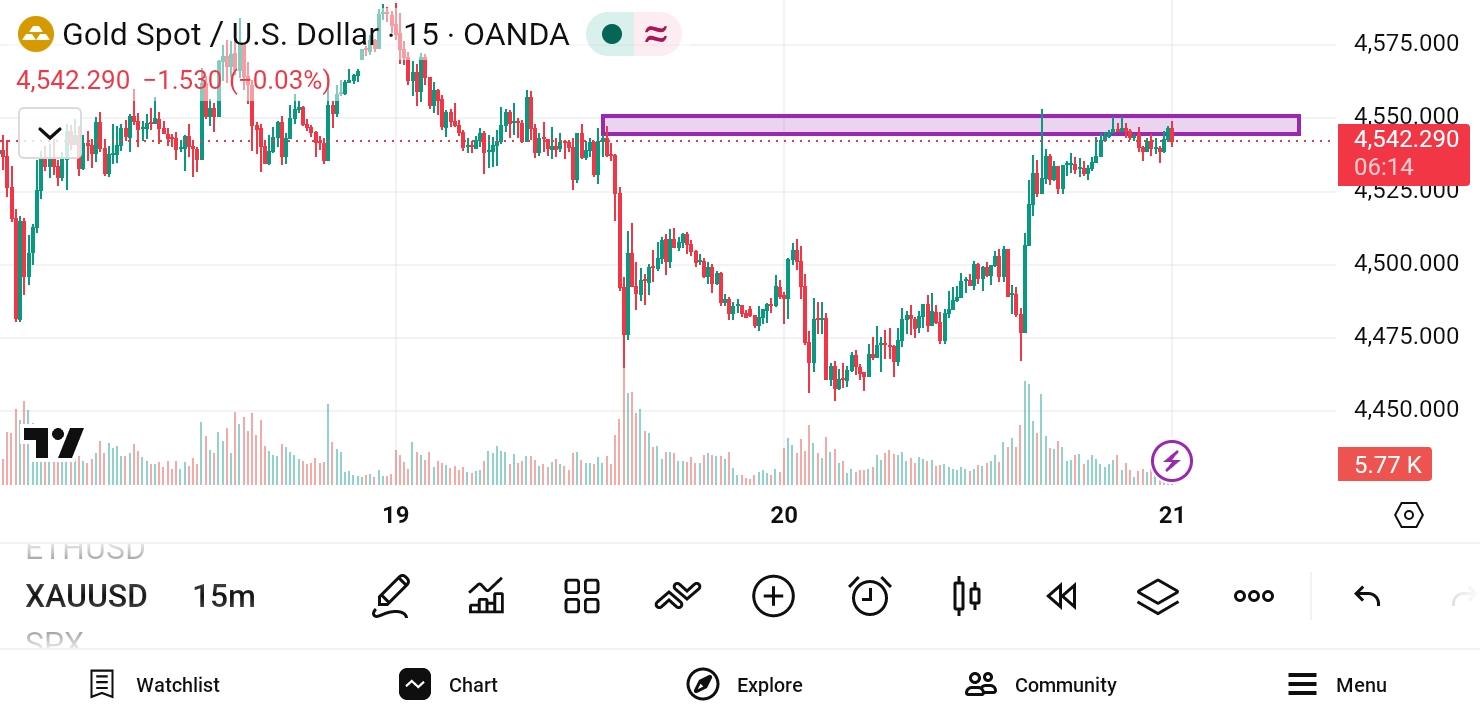 XAU/USD, GOLD