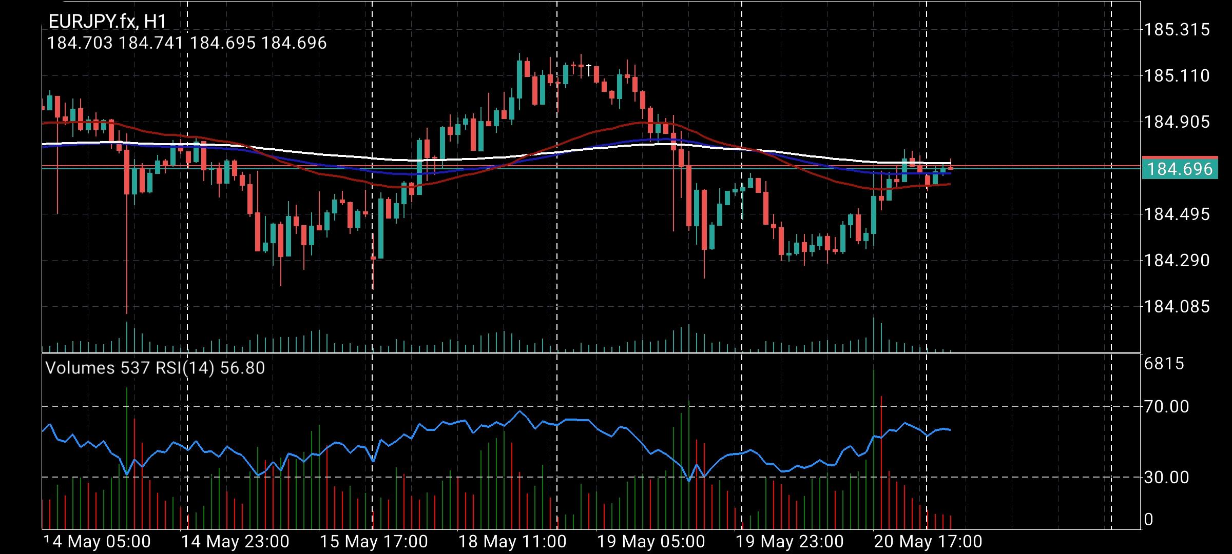 EUR/JPY