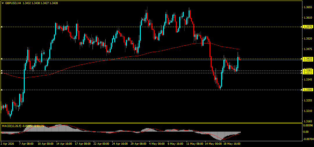 GBP/USD
