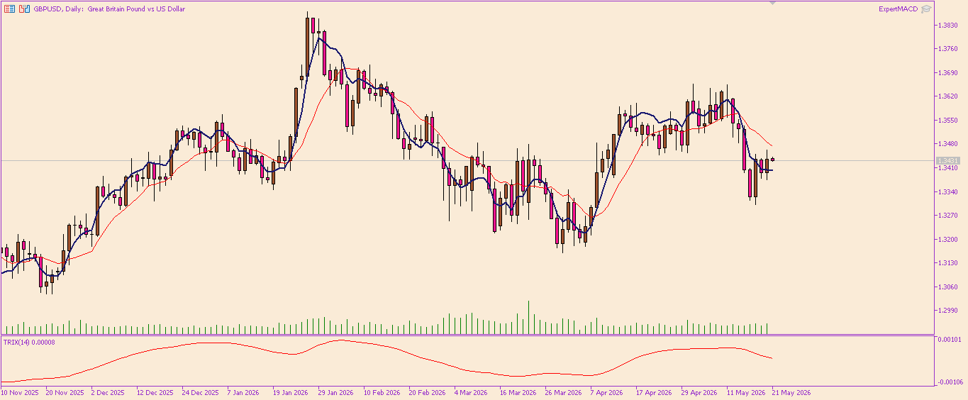 GBP/USD
