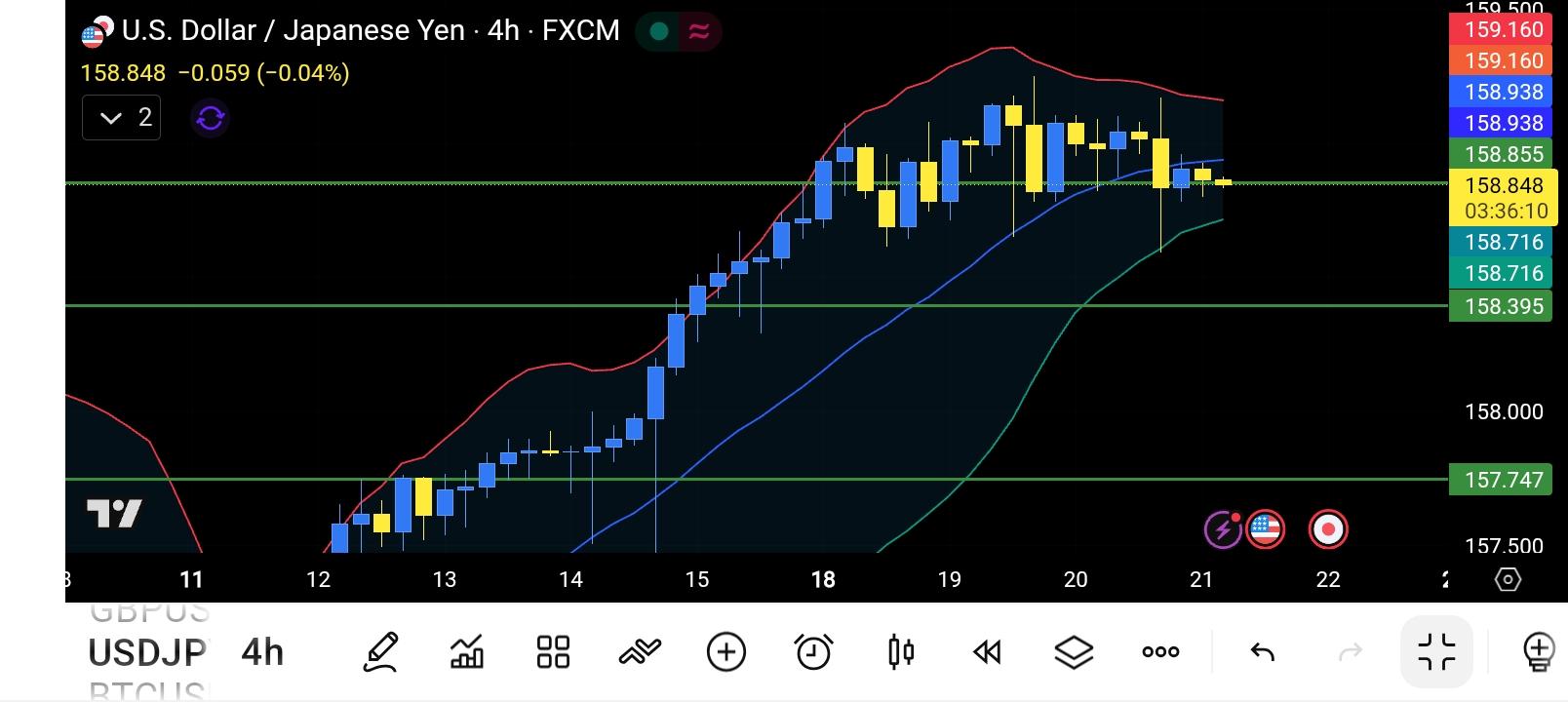 USD/JPY
