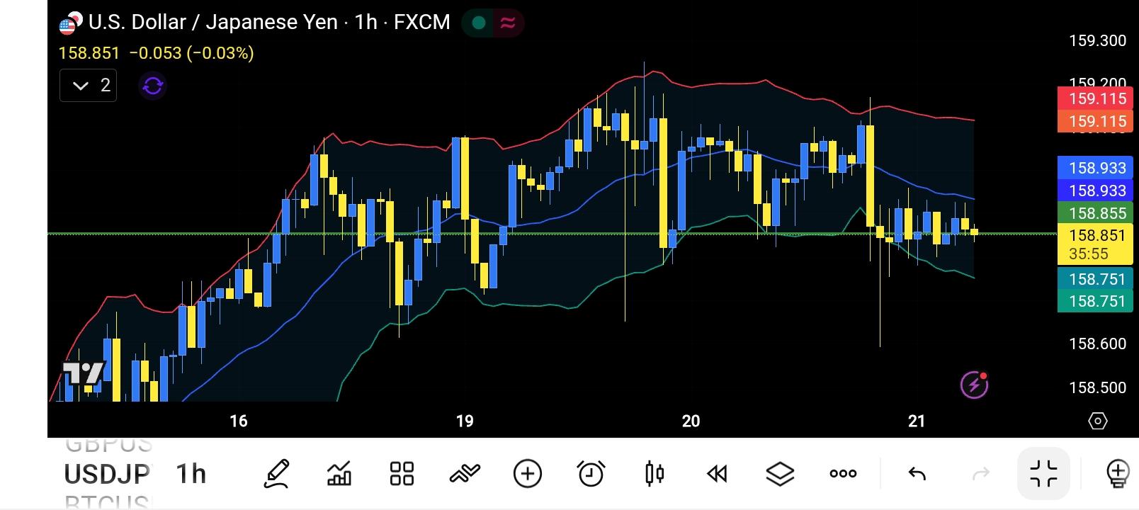 USD/JPY