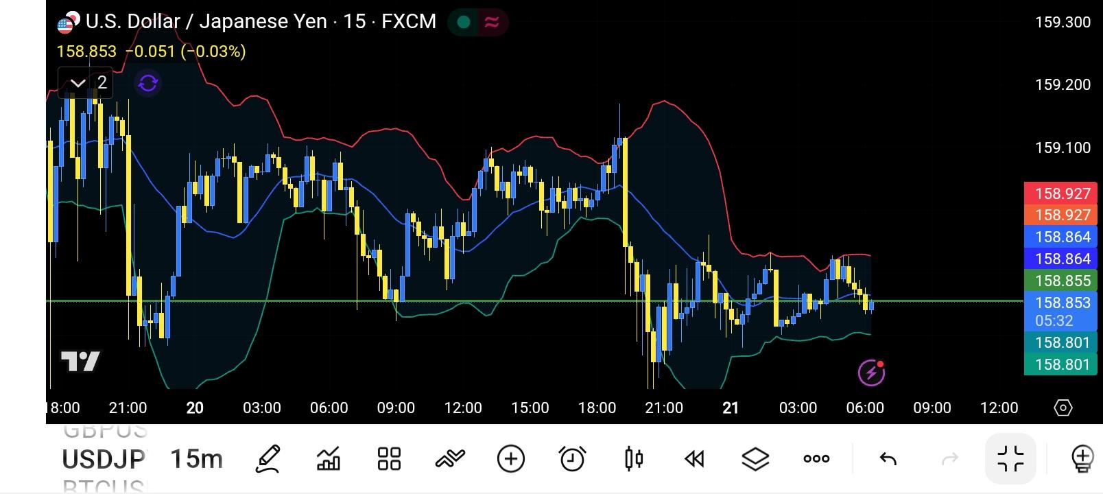 USD/JPY