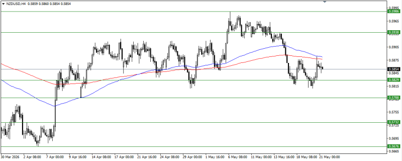 NZD/USD