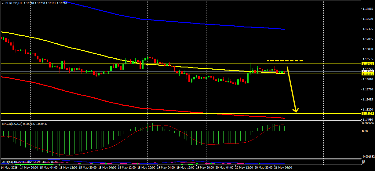 EUR/USD