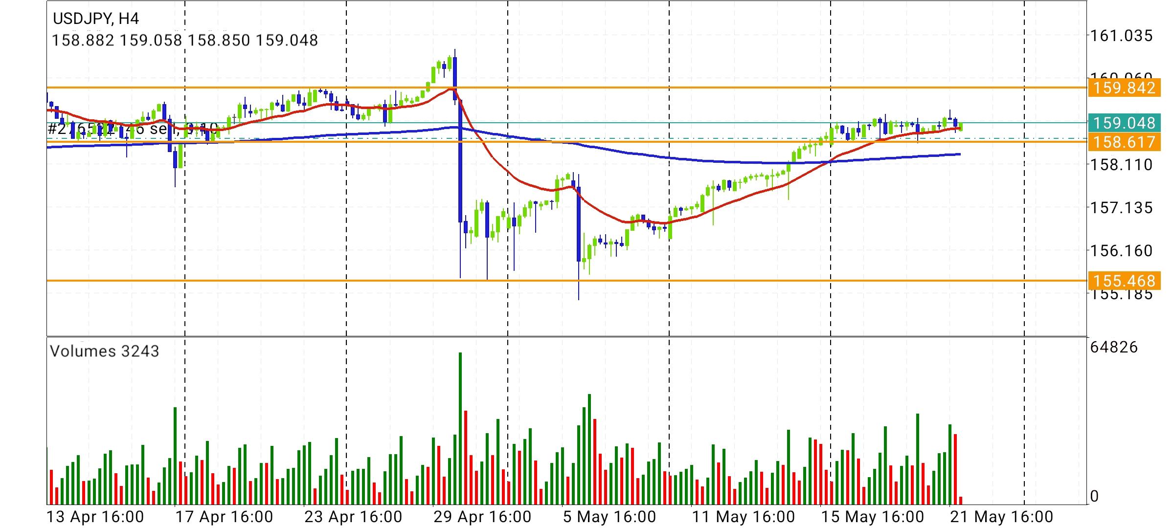 USD/JPY