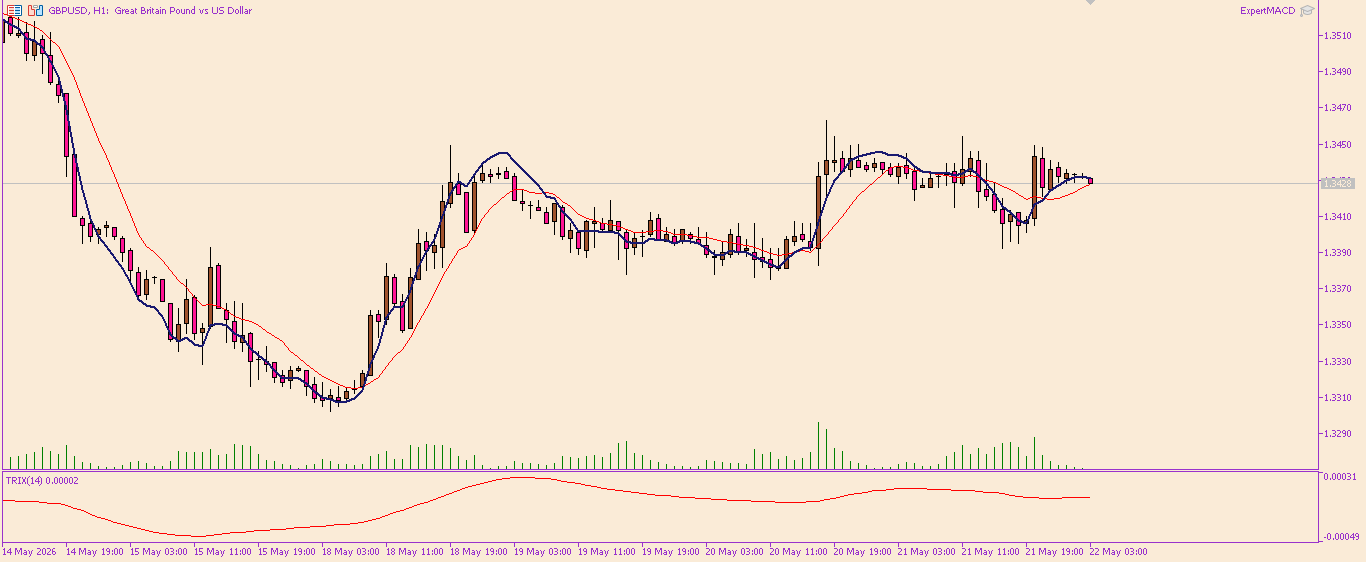 GBP/USD