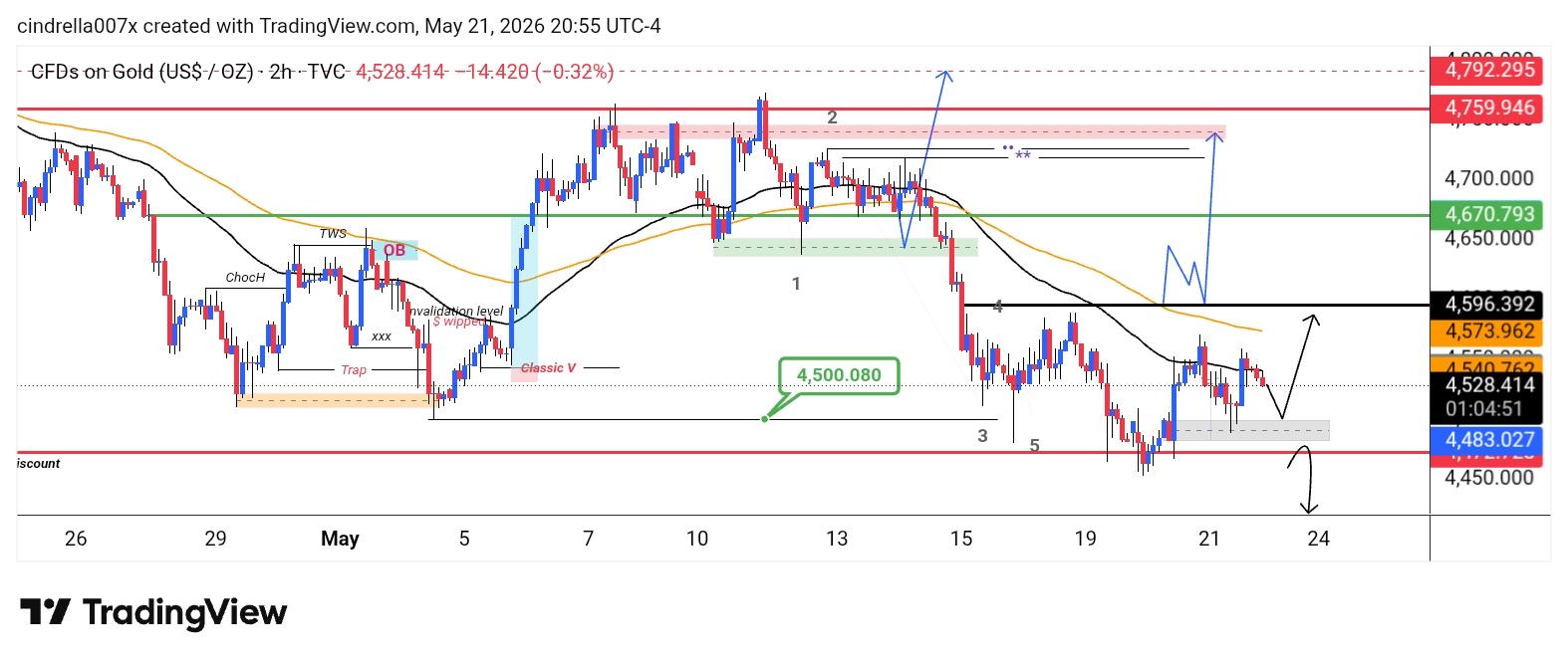 XAU/USD, GOLD