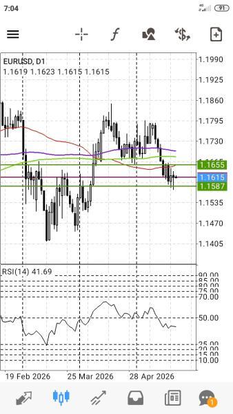 EUR/USD