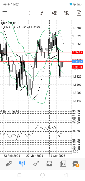 GBP/USD