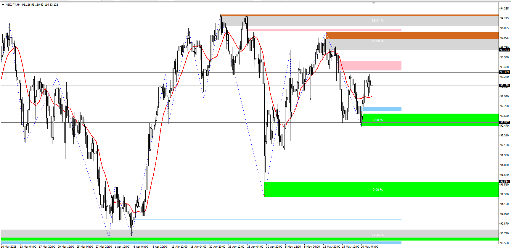 NZD/JPY