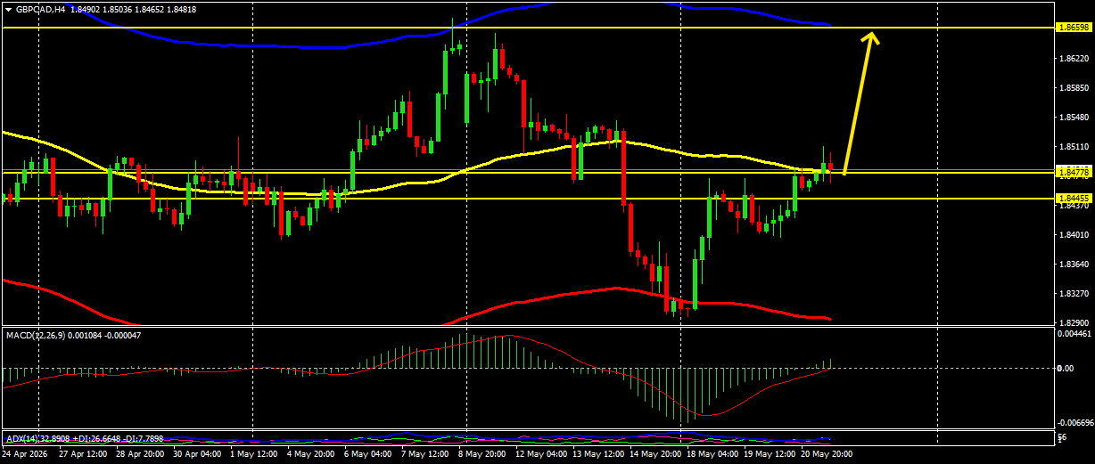 GBP/CAD
